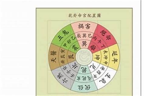 六煞加伏位|【風水伏位六煞】擺放什麼化解 